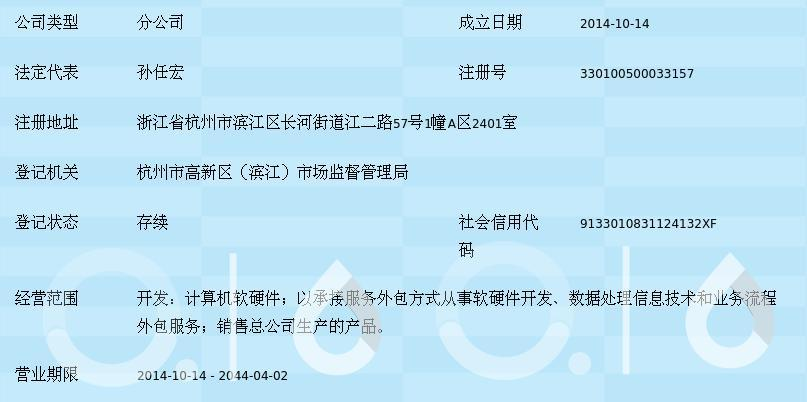 富士软件科技(山东)杭州分公司